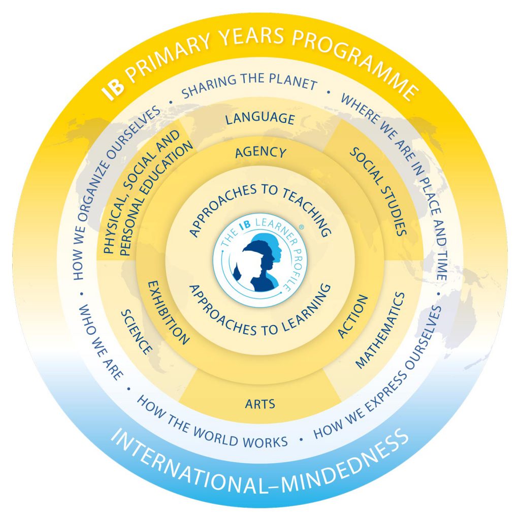 Logo Pyp Model