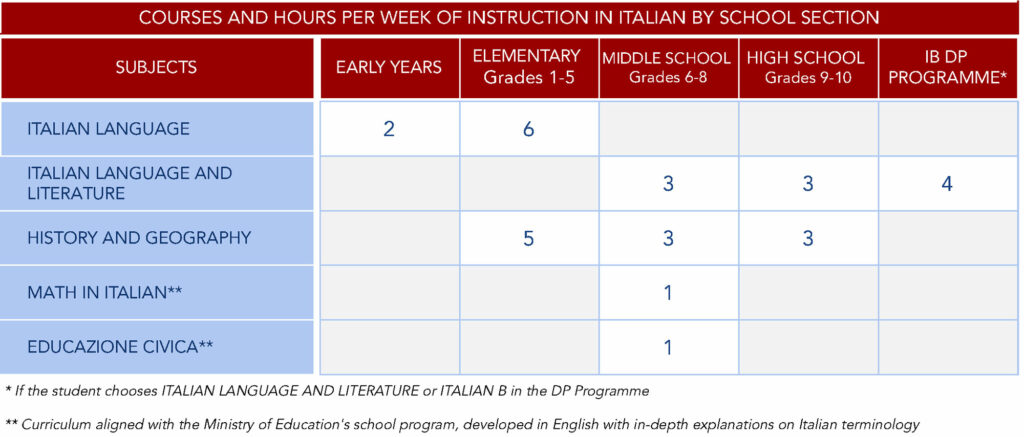 Website-Charts-and-divisions.xlsx---3-ITA-hours-(1)